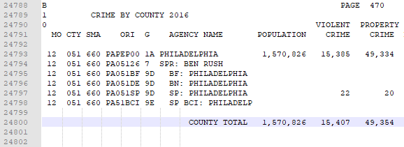 County lacks identifier field, other identifiers are non-standard
