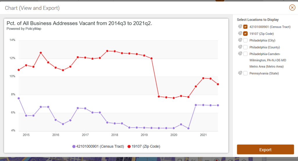 vacancy rates in PolicyMap's neighborhood